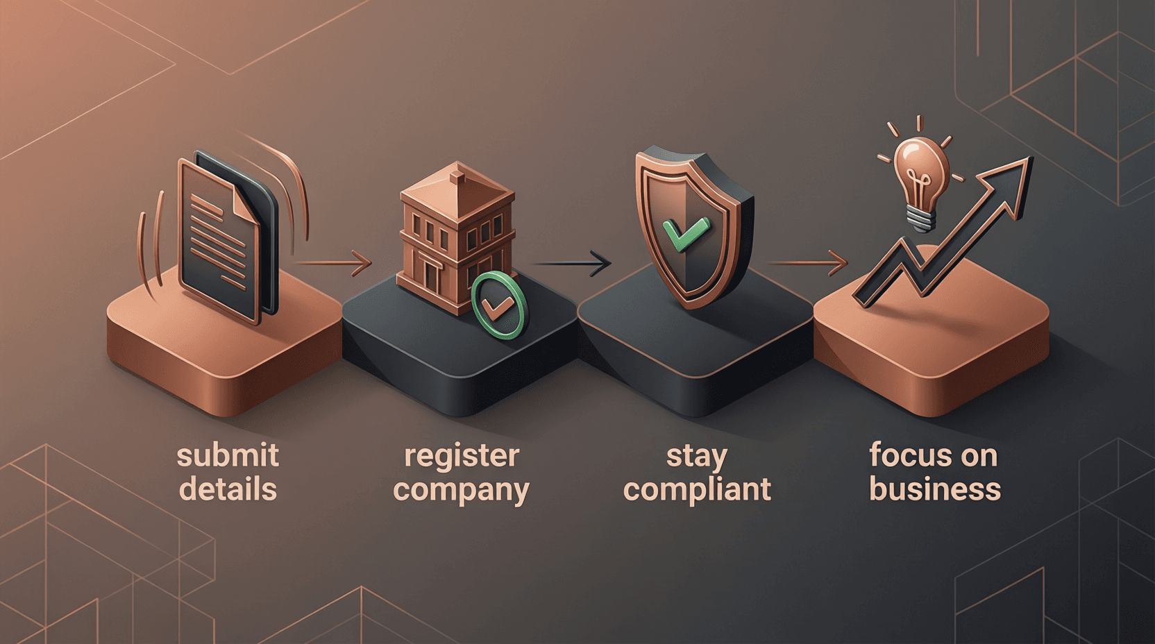 Four steps to register and manage your business