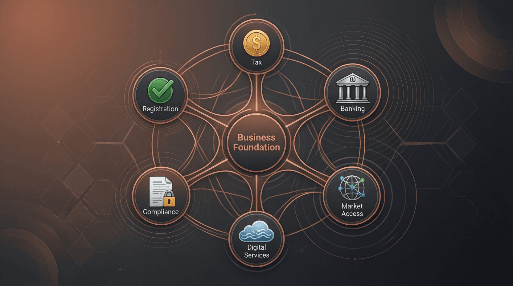 Overview of Stalela business services